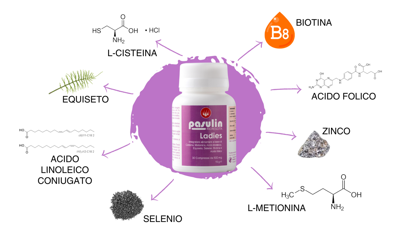 Pasulin Ladies - Suplemento Capilar para Mujeres