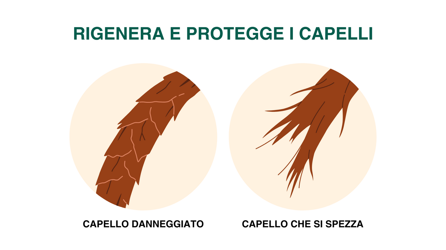 Volume & Protection - Crema Voluminizador Capilar